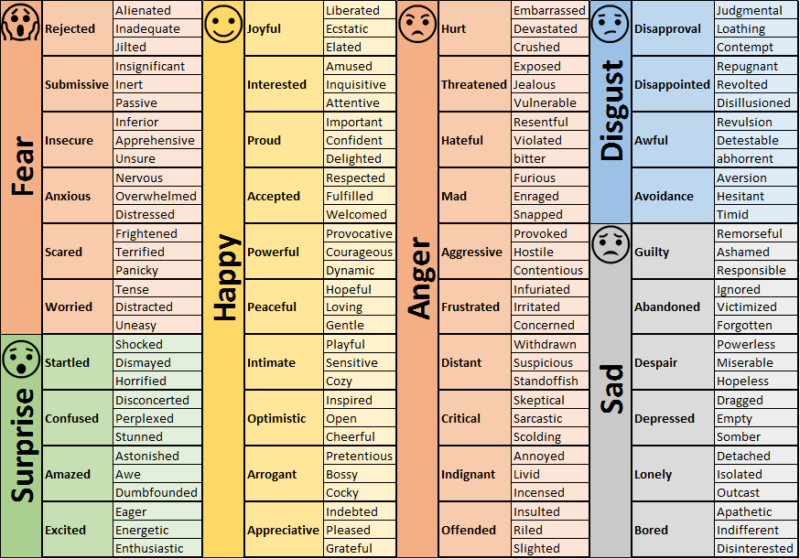 EmotionTable